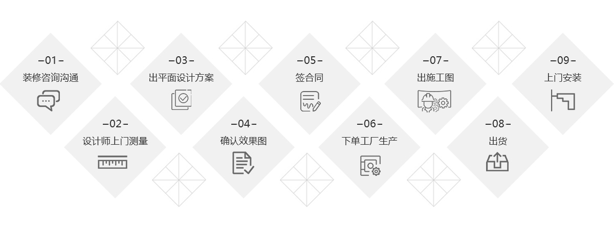服務流程